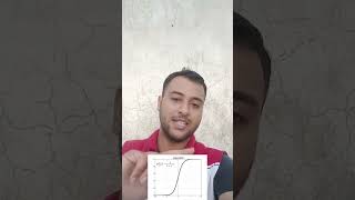 What is sigmoid function [upl. by Oivat323]