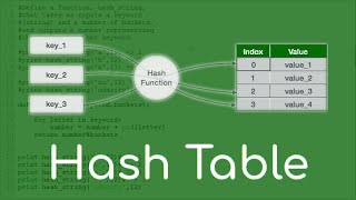 Types of Hashing [upl. by Michaud]