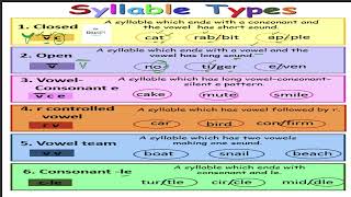 Syllables  English Literary Terms  English Grammar  Types of Syllables  Syllable Tricks [upl. by Skinner574]