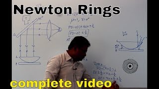 newton rings  interference complete tutorial [upl. by Nagey]