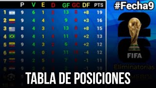 TABLA DE POSICIONES FECHA 9º ELIMINATORIAS 2026 [upl. by Enrol]