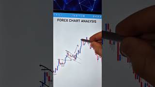 Bullish and bearish pattern  shortvideo viral ytshorts [upl. by Florette]