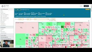 Visualizing SampP 500 YTD Returns Market Cap vs Equal Weight [upl. by Hassi]