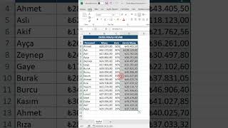 Excel’de maaş zammı hesaplamak excel [upl. by Nynahs856]