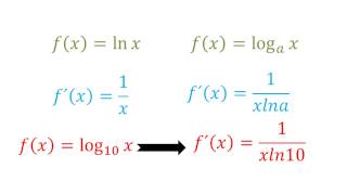 Reglas de derivación exponenciales y logaritmos [upl. by Aneelad]