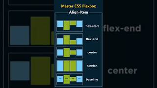 Flexbox css css flexibility [upl. by Liag]