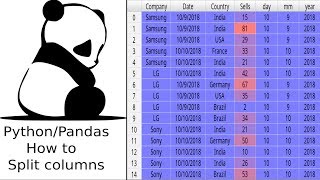 Pandas Tutorial  How to split columns of dataframe [upl. by Fabrice]