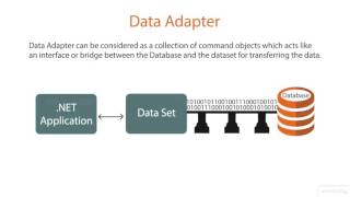 Understanding DataAdapter in 2mins [upl. by Blandina]