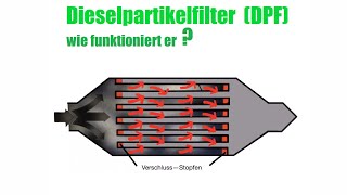 Dieselpartikelfilter  Regeneration  Wie funktioniert das [upl. by Amsirhc]