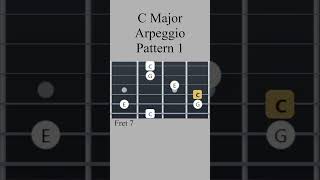 C Major Arpeggio  Pattern 1 Shorts Guitar [upl. by Castara556]