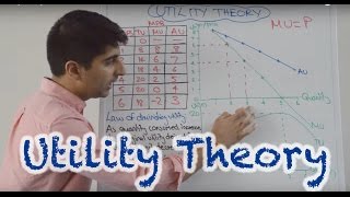 Utility Theory  Total Marginal and Average Utility [upl. by Hatokad185]