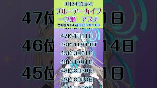 ブルーアーカイブ：一之瀬アスナ（3月24日生）と相性がいい誕生日TOP100 ブルーアーカイブ ブルアカ 一之瀬アスナ 誕生日 ランキング 相性占い shorts [upl. by Novihc]