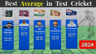 Test Cricket History Top 50 Batting Averages  Highest Batting Average in Test Cricket [upl. by Harak547]