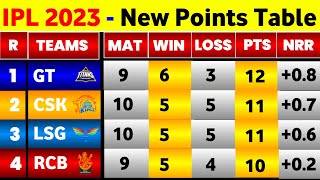 IPL Points Table 2023  After Csk Vs Lsg 45Th Match Draw  IPL 2023 Points Table Today [upl. by Lil]