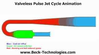 Valveless Pulse Jet Cycle Animation [upl. by Columbine447]