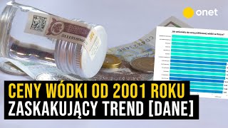 Wyższa akcyza od 2025 roku A jak zmieniały się ceny wódki w latach 20012023 [upl. by Radferd370]