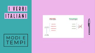 I verbi italiani modi e tempi [upl. by Malonis509]