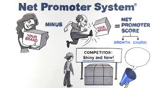 What is NPS Net Promoter Score amp Customer Loyalty [upl. by Repsag]