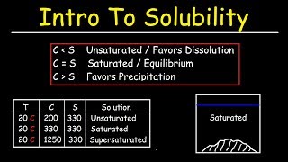 Solubility vs Concentration  Basic Introduction Saturated Unsaturated and Supersaturated Solutions [upl. by Ygief91]