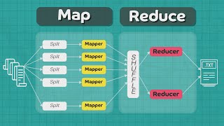 Map Reduce explained with example  System Design [upl. by Libnah402]