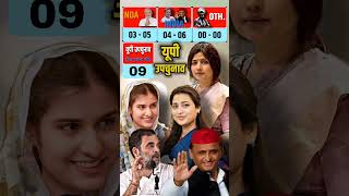 UP ByElection Opinion Poll 2024 Akhilesh Yadav Iqra Hasan Rahul Gandhi की जीत होगी opinionpoll [upl. by Redfield]