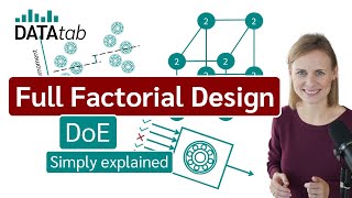 Full Factorial Design DoE  Design of Experiments Simply explained [upl. by Ednew]