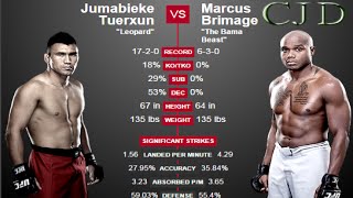 UFC Fight Night 55 Sydney Marcus Brimage vs Jumabieke Tuerxun Prelims Predictions [upl. by Destinee]