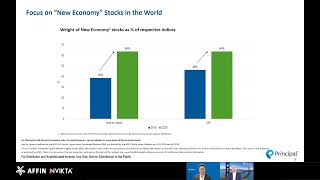 Wealth Webinar Series  Global Markets at New High  Whats Next [upl. by Slohcin]