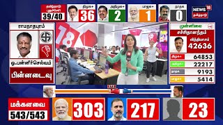 🔴 LIVE Tamil Nadu Election Results 2024  DMK  AIADMK  NTK  CM MK Stalin  EPS  OPS  N18ER [upl. by Knowle]