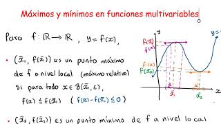 11 Máximos y mínimos en funciones multivariables [upl. by Cathie]