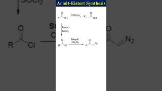 ArndtEistert Synthesis [upl. by Nnasus]