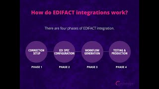 How Do EDIFACT Integrations Works [upl. by Marler]