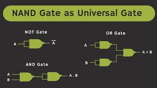 NAND gate as Universal Gate [upl. by Atihcnoc212]