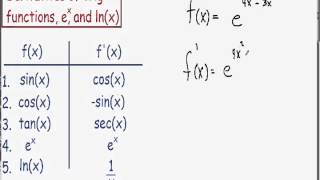 Derivative of e [upl. by Nivlak913]