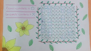 Mathematics chart on prime and composite numbers mathematics primenumber compositenumber [upl. by Leifeste]