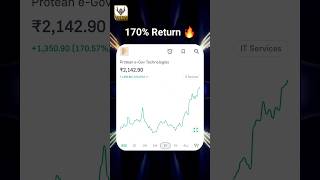 Protean Technologies Share Price Target 🎯 Long Term View 🔥 [upl. by Gerdeen]