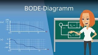 BODEDiagramm zeichnen  Regelungstechnik einfach erklärt [upl. by Sydelle121]