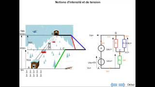différence tension intensité [upl. by Quint]