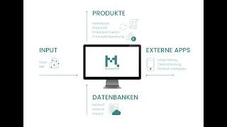 Madaster  Das Kataster für Materialien [upl. by Catlaina]