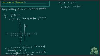 Conic Section  Technique for Sketching Parabola Type1  Examples [upl. by Templeton]