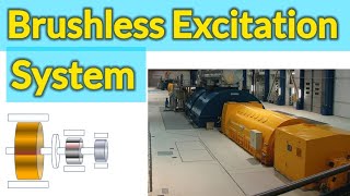 Brushless Excitation System  What is Excitation Part 2 [upl. by Gentille]