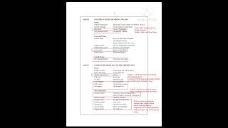 Pgtrb new syllabus  pgtrb English new syllabus pgtrbsyllabus [upl. by Olenta957]