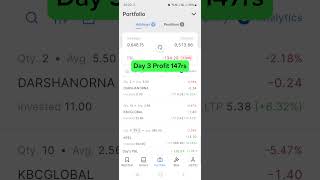 Long Term Investment Zerodha Live Portfolio  Investment For Beginners shorts stockmarket [upl. by Ecniuq682]