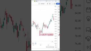 Gann 144 Days Time Cycle to find Explosive Move in Stocks trading [upl. by Neliak220]