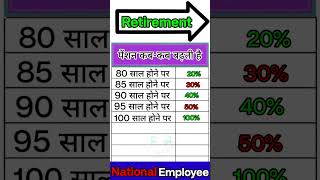 RETIREMENT PENSION INCREASE NPS 2024 1007thpayscale pensionscheme pension [upl. by Ordnazil]