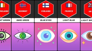 Eye Color From Different Countries [upl. by Selim908]