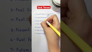 Verb Tenses  Present Past Future  English Grammar [upl. by Nered]