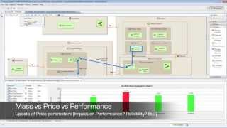 Capella Multiviewpoint tradeoff analysis [upl. by Pich933]