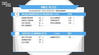 Malden Wanderers CC Malden Robins Surrey Slam v Chertsey CC Womens 1st XI [upl. by Alrahs]