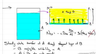 Unimolecular Diffusion UMD [upl. by Lady]